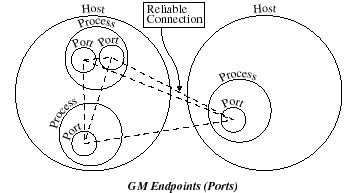 figures/endpoints