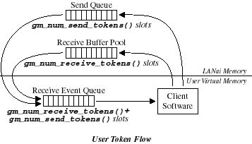 figures/tokens